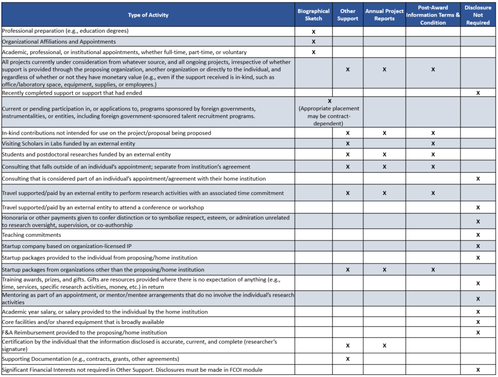 NIH Disclosure Guidance – Office of Research Services | University of ...